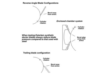 Différentes configurations.