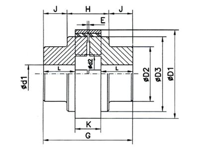 Accouplement type A standard.