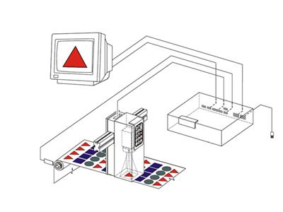 Handyscan : schéma de principe.