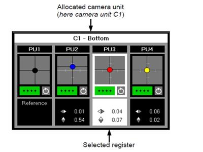 Display na keuze van de gebruikte camera.