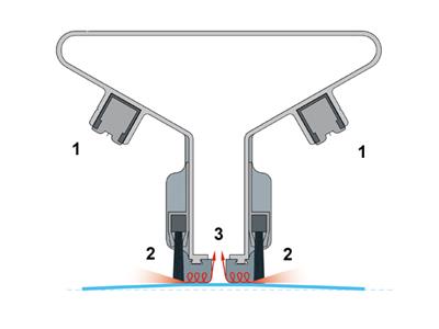 VacClean reiniger : 1. Antistatische staaf - 2. Borstel - 3. Turbulentie- en afzuigingszone.