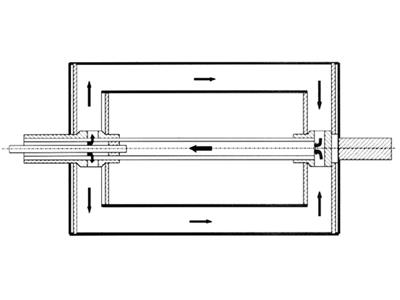 Rouleau à double paroi à circulation libre