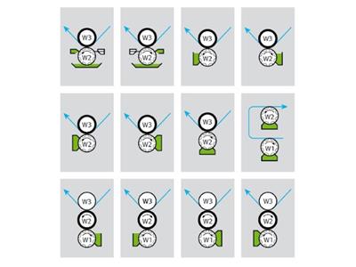 Rouleau gravé - différentes dispositions.