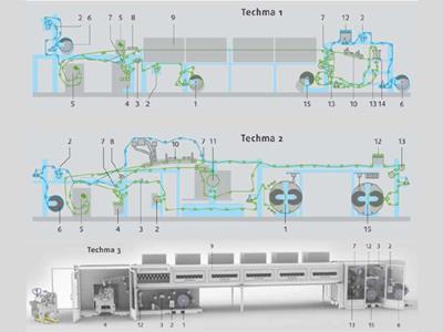 Research center: de 3 beschikbare machines.